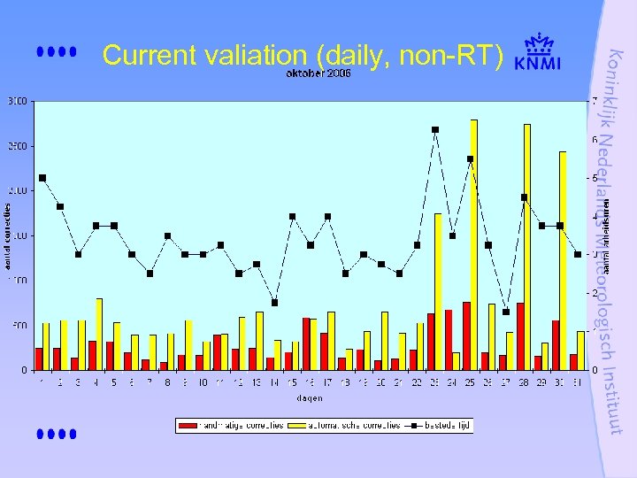 Current valiation (daily, non-RT) 