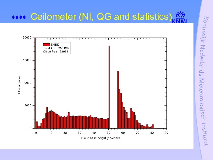 Ceilometer (NI, QG and statistics) 