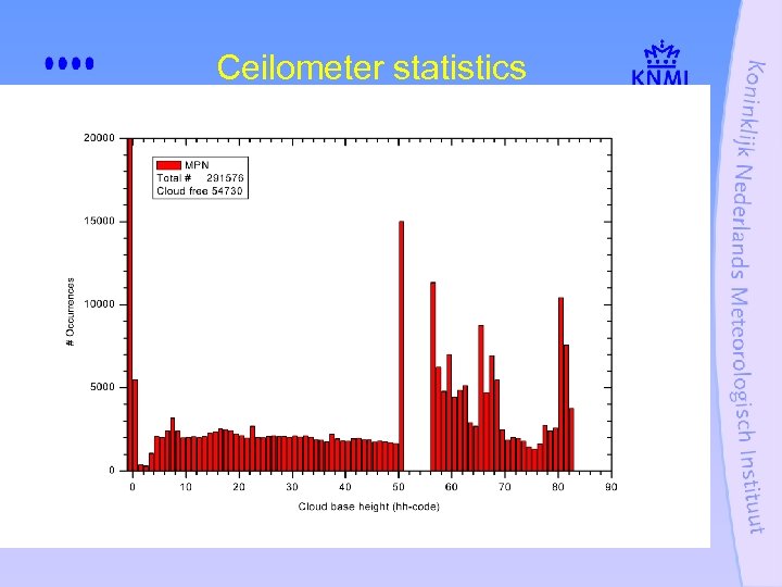 Ceilometer statistics 