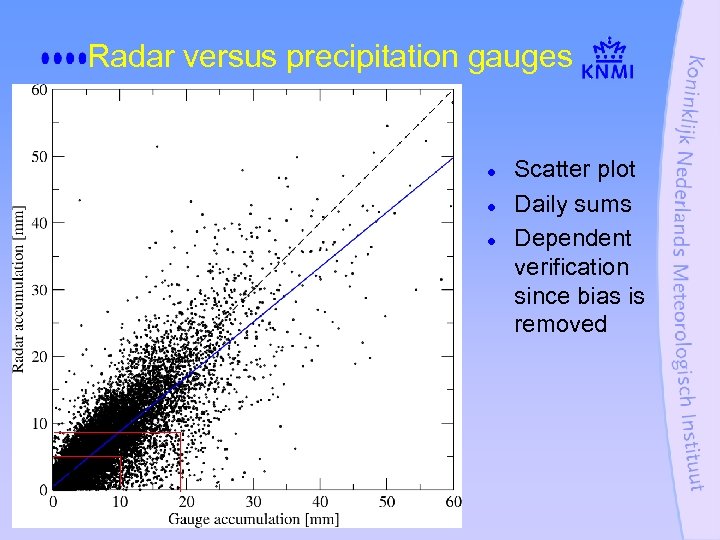 Radar versus precipitation gauges l l l Scatter plot Daily sums Dependent verification since