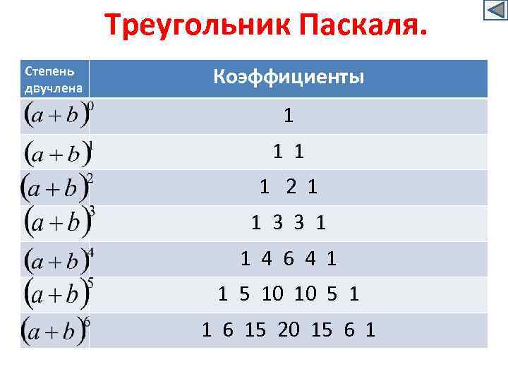 Два в степени два в квадрате