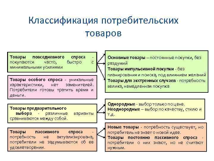 Маркетинг алгоритм