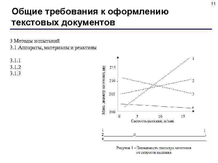 11 Общие требования к оформлению текстовых документов 3 Методы испытаний 3. 1 Аппараты, материалы