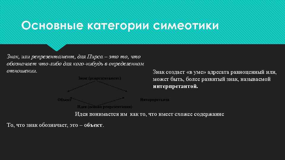 Основные категории симеотики Знак, или репрезентамент, для Пирса – это то, что обозначает что-либо