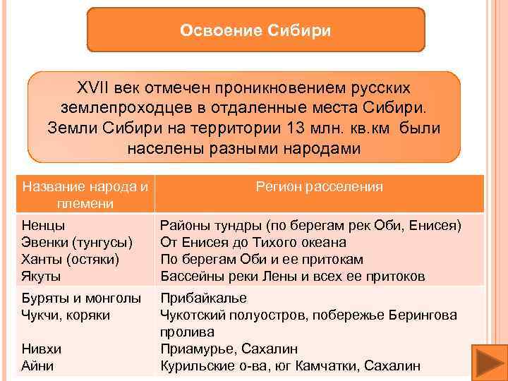 Освоение Сибири XVII век отмечен проникновением русских землепроходцев в отдаленные места Сибири. Земли Сибири