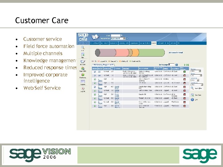 Customer Care • • Customer service Field force automation Multiple channels Knowledge management Reduced