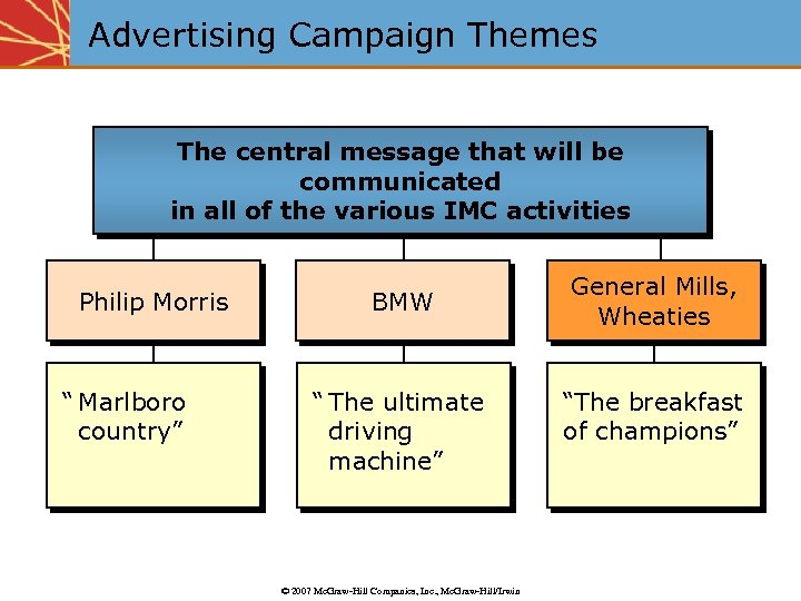 Advertising Campaign Themes The central message that will be communicated in all of the
