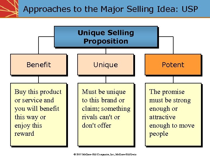 Approaches to the Major Selling Idea: USP Unique Selling Proposition Benefit Unique Potent Buy