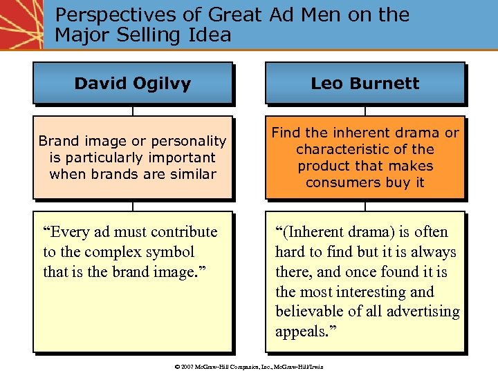 Perspectives of Great Ad Men on the Major Selling Idea David Ogilvy Leo Burnett