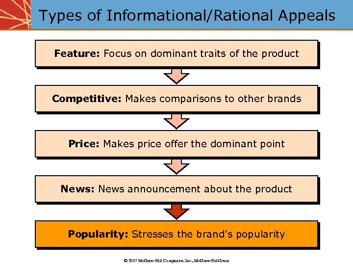 Types of Informational/Rational Appeals Feature: Focus on dominant traits of the product Competitive: Makes