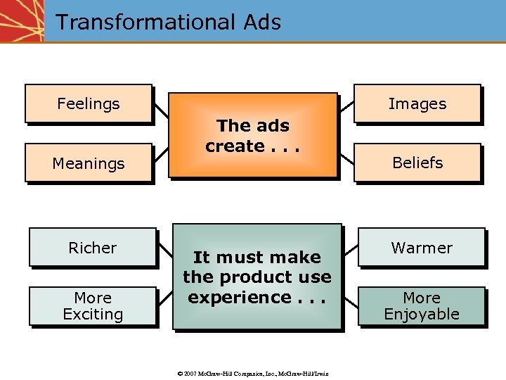 Transformational Ads Feelings Meanings Richer More Exciting Images The ads create. . . It