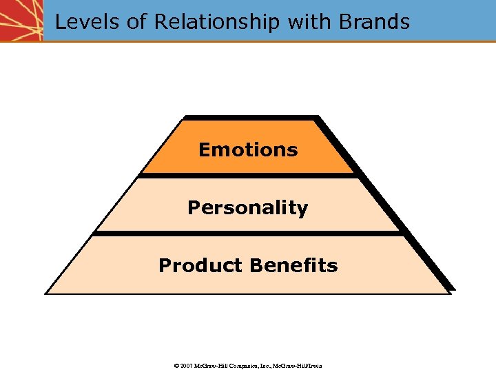 Levels of Relationship with Brands Emotions Personality Product Benefits © 2007 Mc. Graw-Hill Companies,