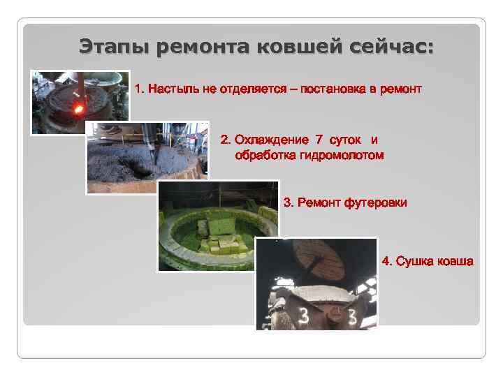 Этапы ремонта ковшей сейчас: 1. Настыль не отделяется – постановка в ремонт 2. Охлаждение