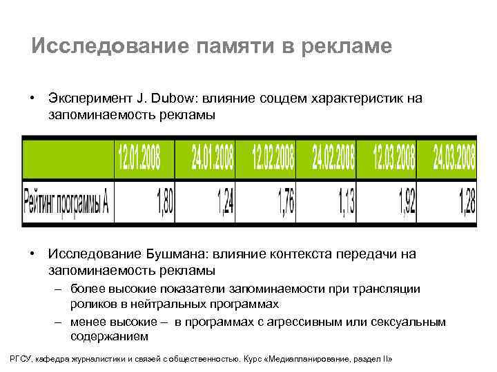 Исследование памяти в рекламе • Эксперимент J. Dubow: влияние соцдем характеристик на запоминаемость рекламы