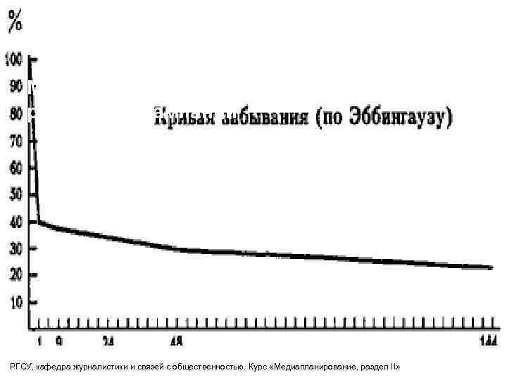 Моделирование уровня известности рекламных кампаний РГСУ, кафедра журналистики и связей с общественностью. Курс «Медиапланирование,