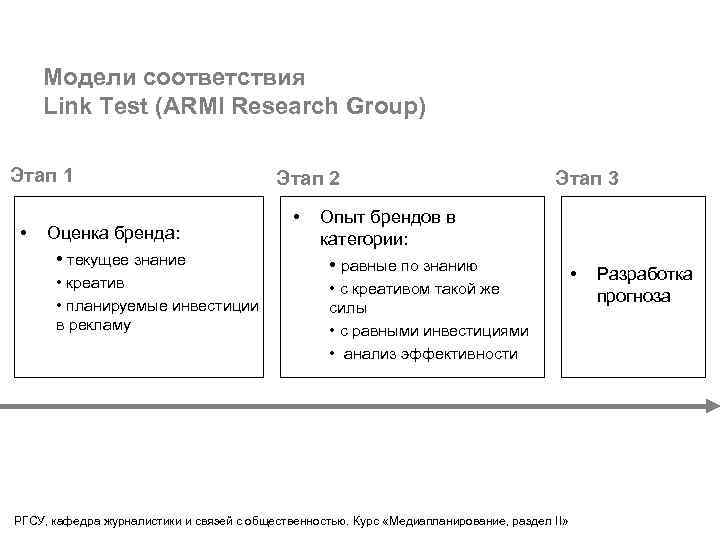 Модели соответствия Link Test (ARMI Research Group) Этап 1 • Оценка бренда: • текущее