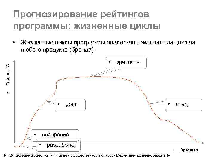 Прогнозирование рейтингов программы: жизненные циклы • Жизненные циклы программы аналогичны жизненным циклам любого продукта