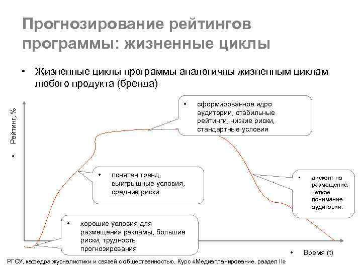 Прогнозирование рейтингов программы: жизненные циклы • Жизненные циклы программы аналогичны жизненным циклам любого продукта