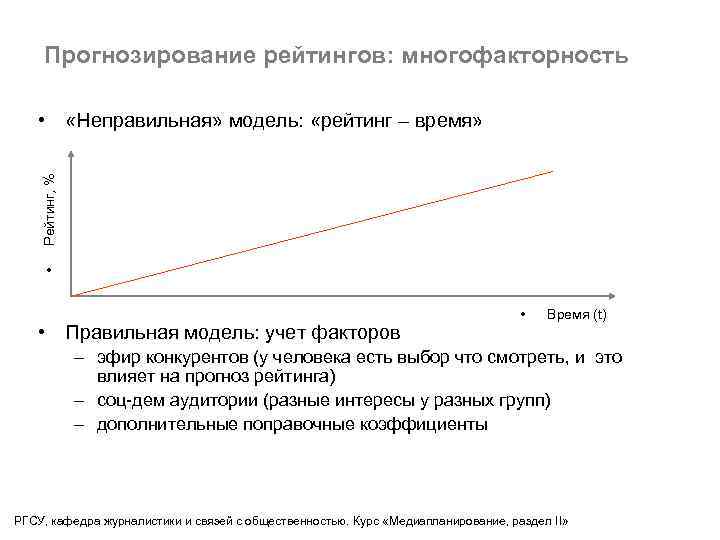 Прогнозирование рейтингов: многофакторность • Рейтинг, % • «Неправильная» модель: «рейтинг – время» • Правильная