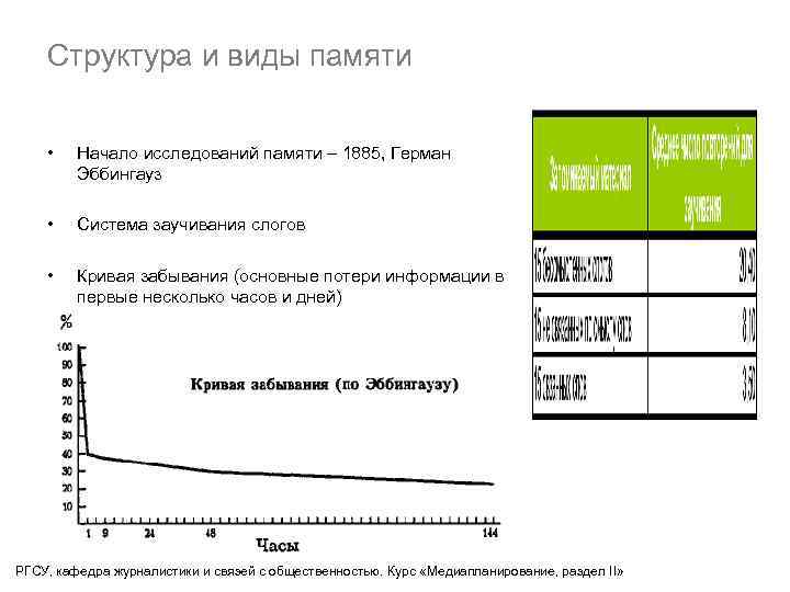 Структура и виды памяти • Начало исследований памяти – 1885, Герман Эббингауз • Система