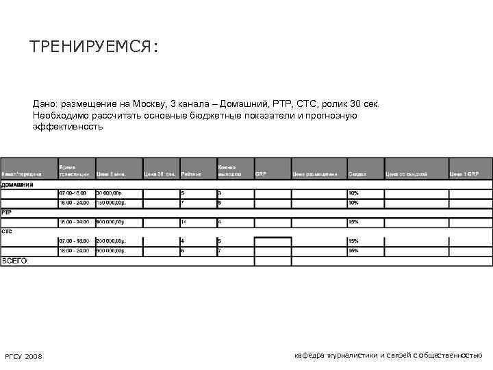 ТРЕНИРУЕМСЯ: Дано: размещение на Москву, 3 канала – Домашний, РТР, СТС, ролик 30 сек.