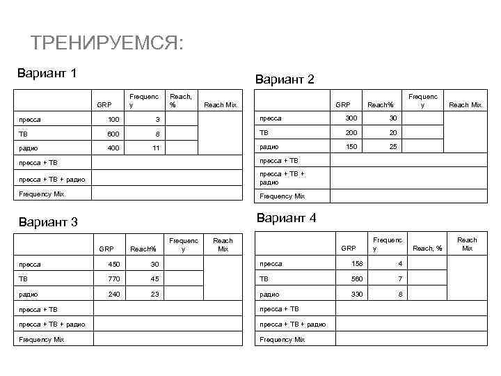 ТРЕНИРУЕМСЯ: Вариант 1 Вариант 2 GRP Frequenc y Reach, % Reach Mix GRP Frequenc