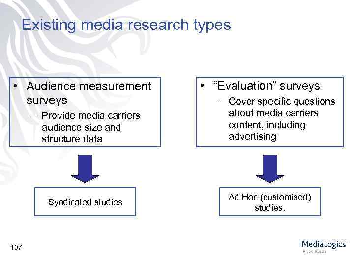 Existing media research types • Audience measurement surveys – Provide media carriers audience size