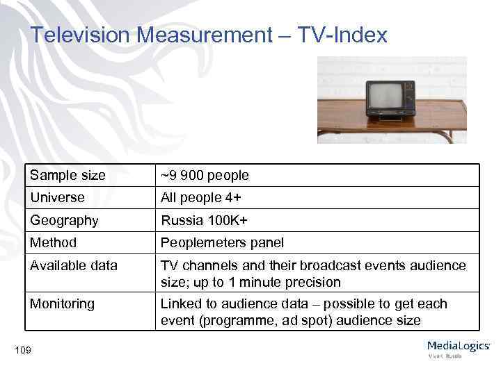 Television Measurement – TV-Index Sample size ~9 900 people Universe All people 4+ Geography
