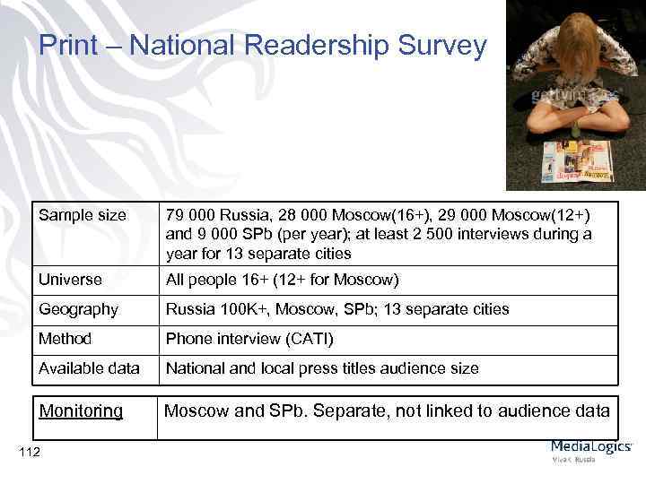 Print – National Readership Survey Sample size 79 000 Russia, 28 000 Moscow(16+), 29