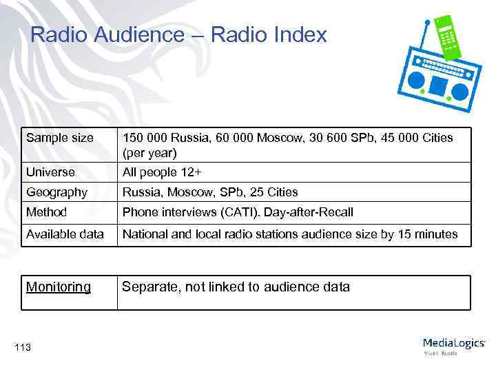 Radio Audience – Radio Index Sample size 150 000 Russia, 60 000 Moscow, 30