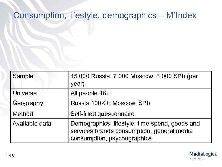 Consumption, lifestyle, demographics – M’Index Sample 45 000 Russia, 7 000 Moscow, 3 000