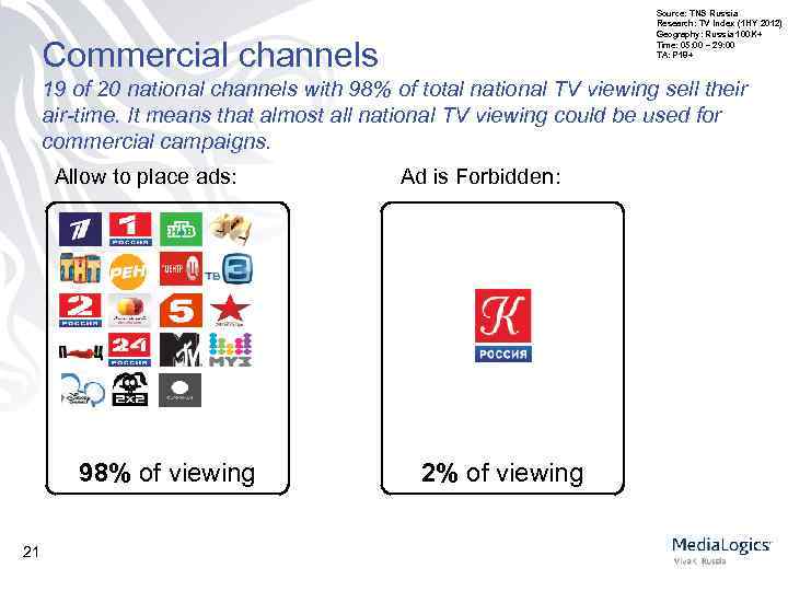Source: TNS Russia Research: TV Index (1 HY 2012) Geography: Russia 100 K+ Time: