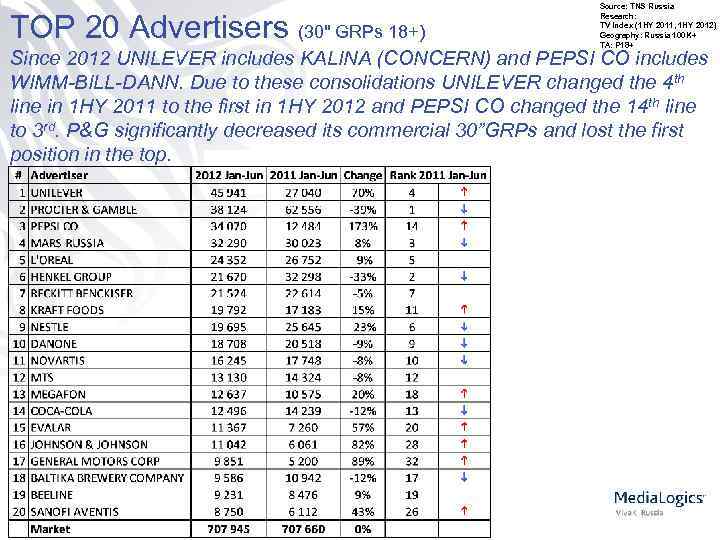TOP 20 Advertisers (30