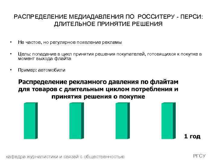 РАСПРЕДЕЛЕНИЕ МЕДИАДАВЛЕНИЯ ПО РОССИТЕРУ - ПЕРСИ: ДЛИТЕЛЬНОЕ ПРИНЯТИЕ РЕШЕНИЯ • Не частое, но регулярное