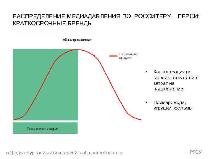 РАСПРЕДЕЛЕНИЕ МЕДИАДАВЛЕНИЯ ПО РОССИТЕРУ – ПЕРСИ: КРАТКОСРОЧНЫЕ БРЕНДЫ • • кафедра журналистики и связей