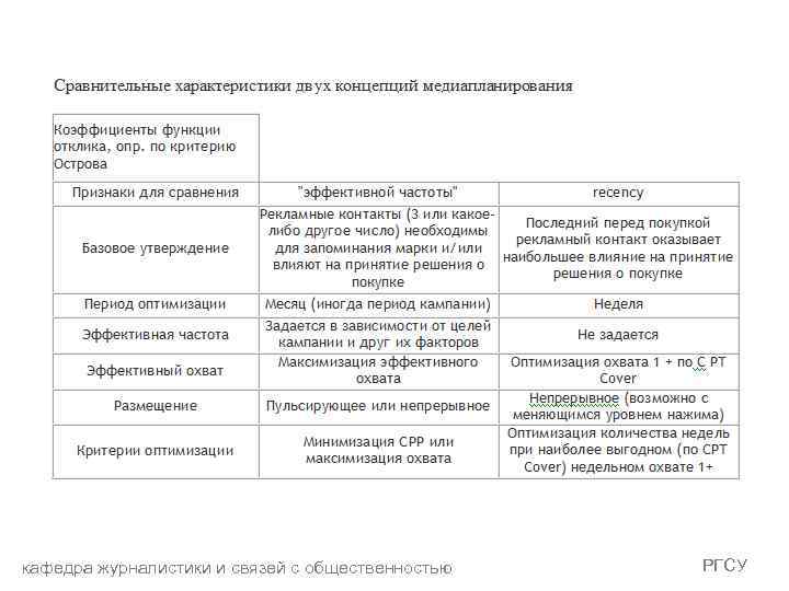 кафедра журналистики и связей с общественностью РГСУ 