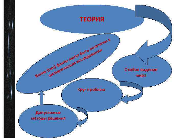 ТЕОРИЯ ы чен у пол и ыть вани б гут ледо о ы м