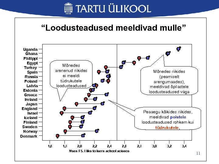 “Loodusteadused meeldivad mulle” Uganda Ghana Philippi Egypt Turkey Spain Russia Poland Latvia Estonia Greece