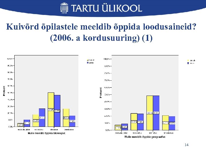 Kuivõrd õpilastele meeldib õppida loodusaineid? (2006. a kordusuuring) (1) 14 