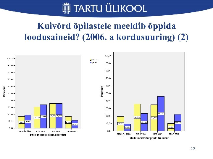 Kuivõrd õpilastele meeldib õppida loodusaineid? (2006. a kordusuuring) (2) 15 