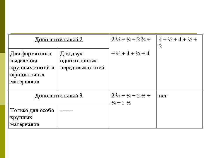 Дополнительный 2 2¾+¼+2¾+ Для форматного Для двух выделения одноколонных крупных статей и передовых статей