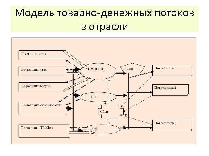 Схема финансовых потоков предприятия информатика