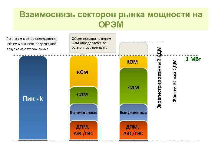 Объем мощности