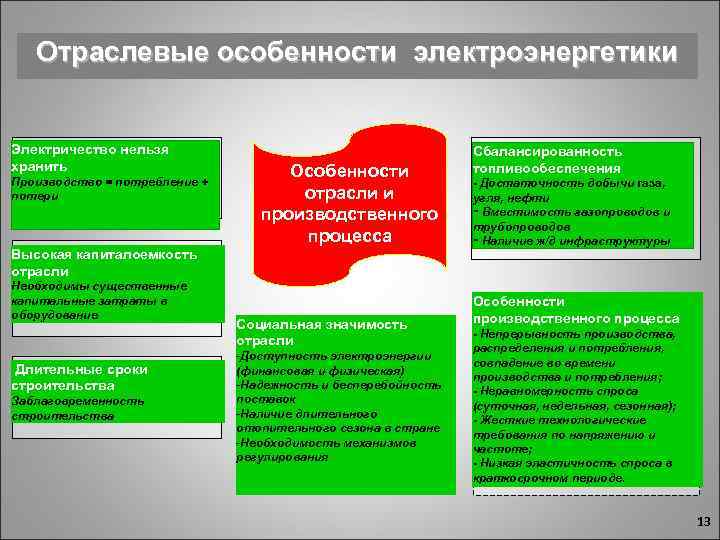 По плану рубрики шаг за шагом охарактеризуйте электроэнергетику мира