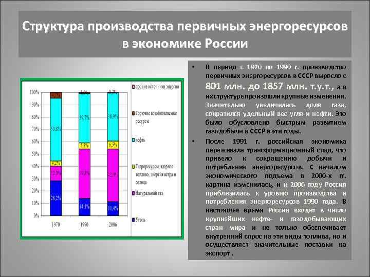 Структура производства в экономике