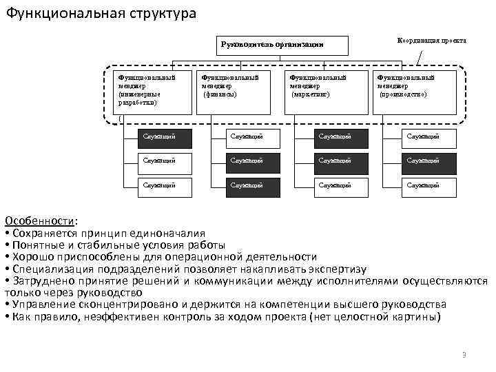 Гост 34 схема функциональной структуры