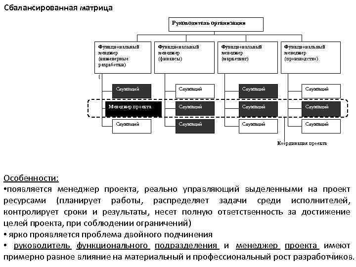 Сбалансированная матрица Руководитель организации Функциональный менджер (инженерные разработки) Функциональный менеджер (финансы) Функциональный менеджер (маркетинг)