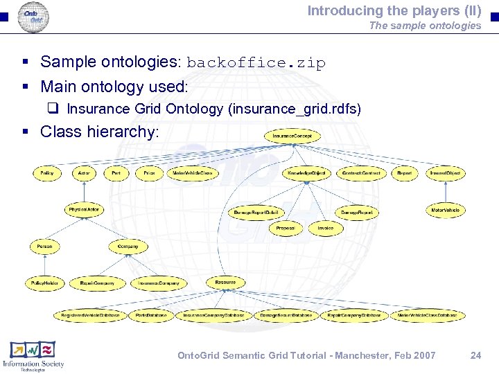 Introducing the players (II) The sample ontologies § Sample ontologies: backoffice. zip § Main