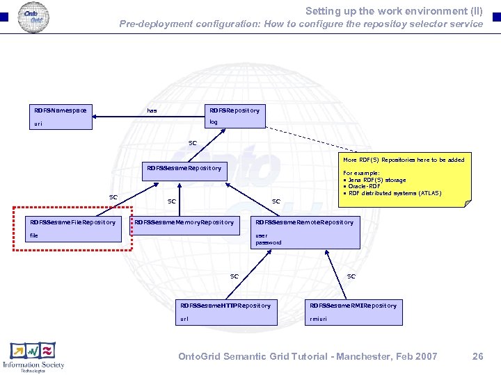 Setting up the work environment (II) Pre-deployment configuration: How to configure the repositoy selector