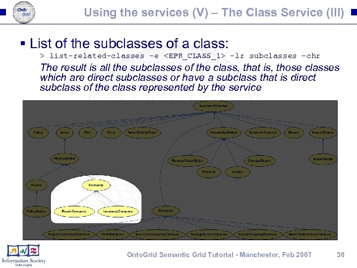 Using the services (V) – The Class Service (III) § List of the subclasses